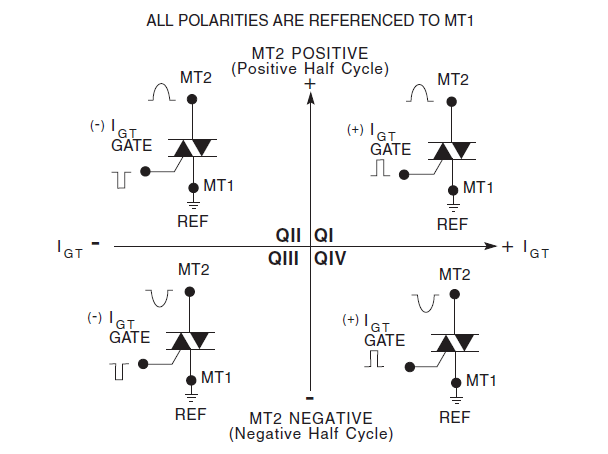 Littelfuse LJxx04xx & QJxx04xx Triacs